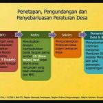 alur perdes