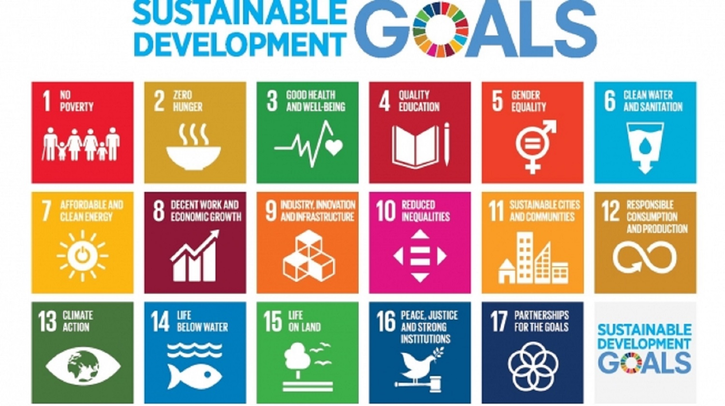 Sustainable Development Goals – Tujuan Pembangunan Berkelanjutan