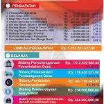 2.APBDESA selasari 2022_PORTRAIT 200 X 120 CM_page-0001