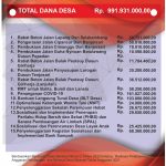 3.REALISASI DANA DESA selasari 2021_PORTRAIT 200 X 120 CM_page-0001
