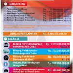 3.APBDESA selasari 2023_PORTRAIT 200 X 120 CM_page-0001
