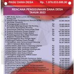 4.PENGGUNAAN DANA DESA selasari 2023_PORTRAIT 200 X 120 CM_page-0001