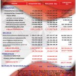 1.REALISASI apbdes selasari 2023-done_PORTRAIT 200 X 120 CM_page-0001