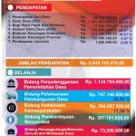 2.APBDESA selasari 2024_PORTRAIT 200 X 120 CM_page-0001