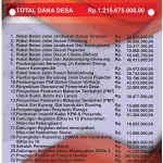 3.REALISASI DANA DESA selasari 2023_PORTRAIT 200 X 120 CM_page-0001