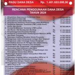 4.PENGGUNAAN DANA DESA selasari 2024_PORTRAIT 200 X 120 CM_page-0001