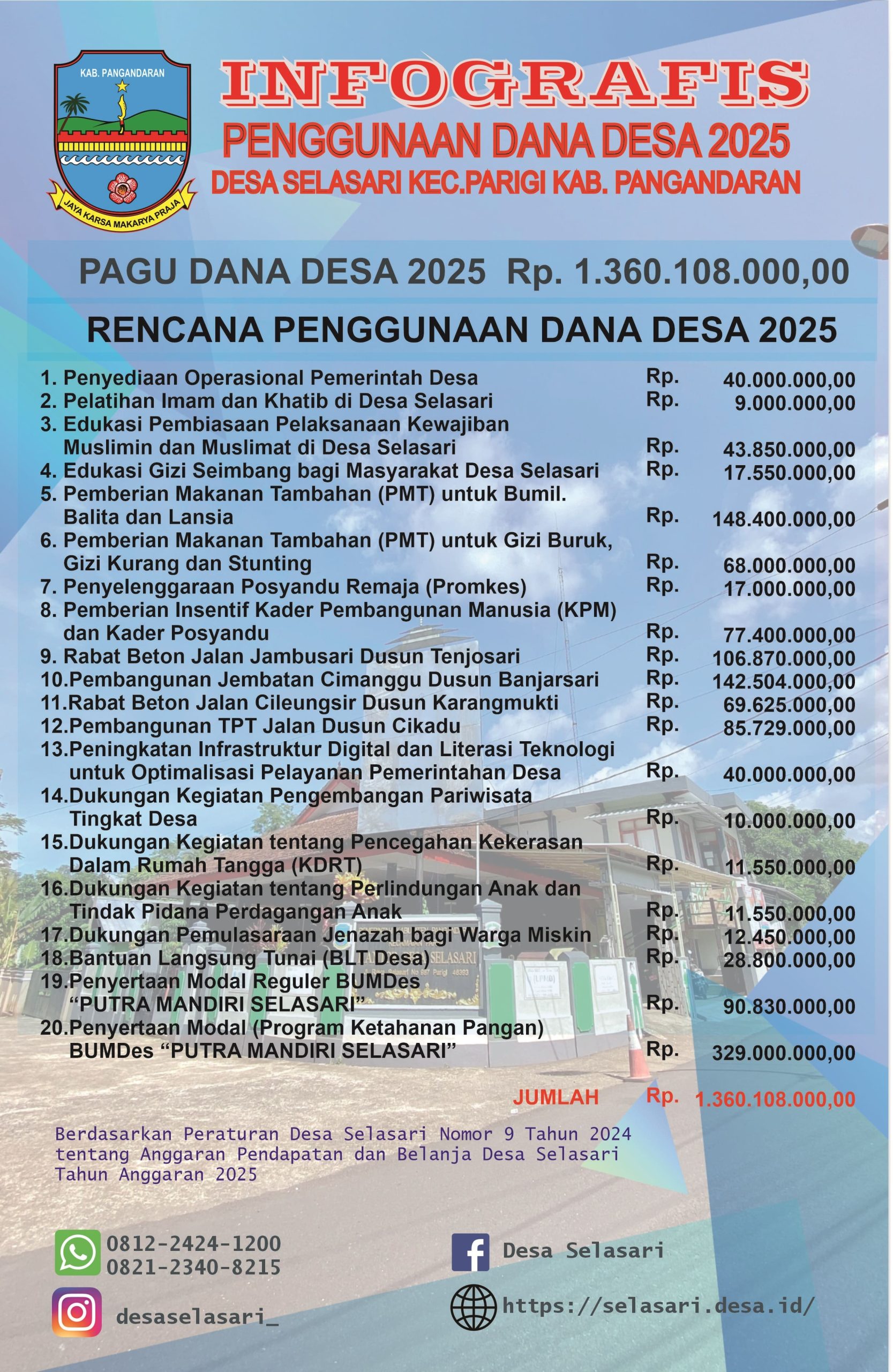 Rencana Penggunaan Dana Desa Tahun 2025 di Desa Selasari Kecamatan Parigi Kabupaten Pangandaran