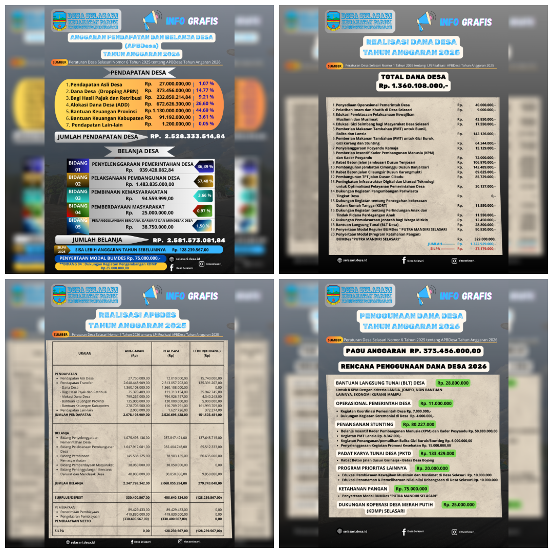 Transparansi Keuangan Desa Selasari : Realisasi APBDes 2025 dan APBDes 2026